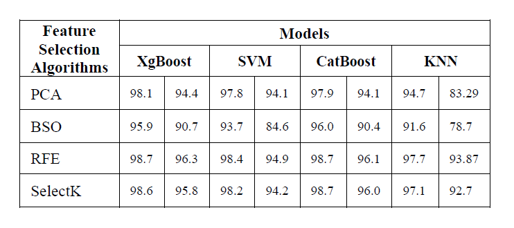 Individual Model Results
